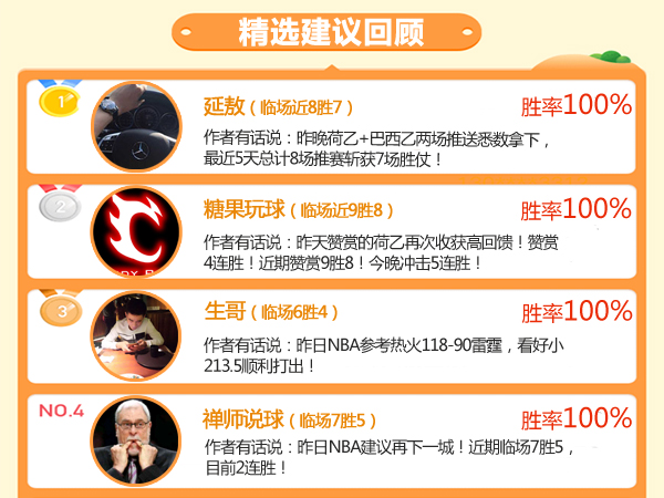 04日成绩汇总:球神通6连胜所向披靡 糖果9胜8+4连胜