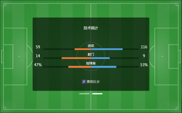哈兰德绝杀 挪威2-1科特迪瓦