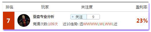 亚盘盈利达人：关键战恒大客战济州联，当红专家稳胆助阵！
