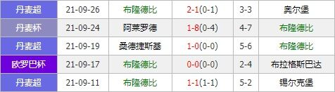 里昂vs布隆德比 里昂主场强势欲迎大胜