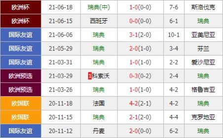 瑞典vs波兰 北欧海盗攻防俱佳力争小组头名