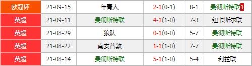 西汉姆联vs曼联 红魔众星云集欲重返领头羊宝座