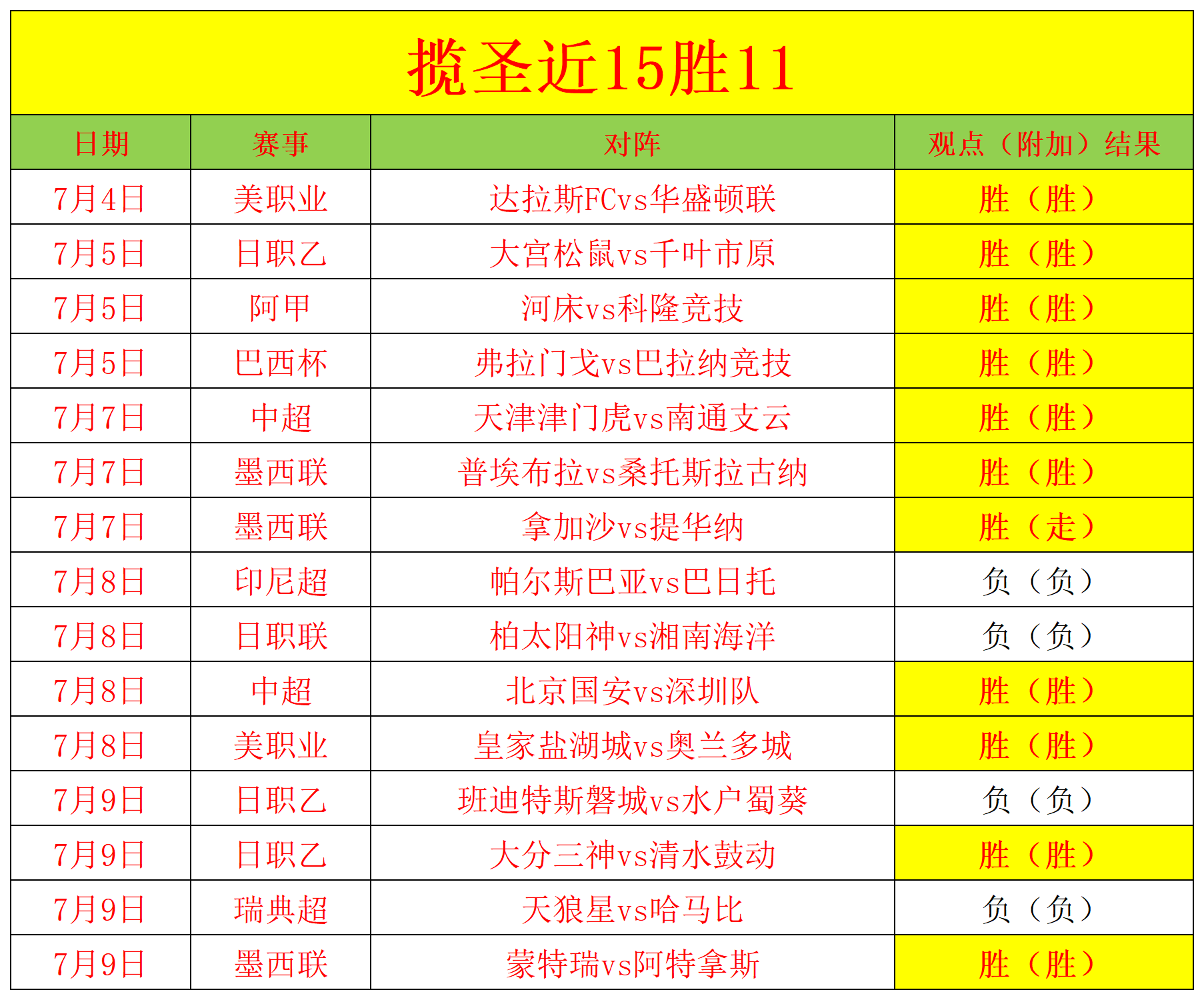 近15胜11 沧州雄狮能再抵挡津门虎吗？