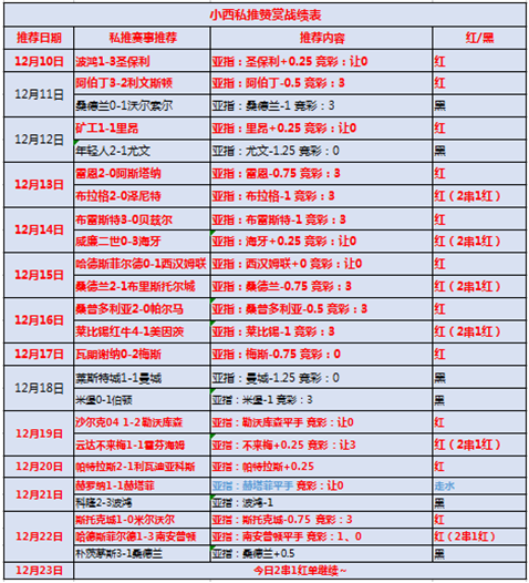 波尔图vs里奥阿维 里奥阿维防守问题诸多