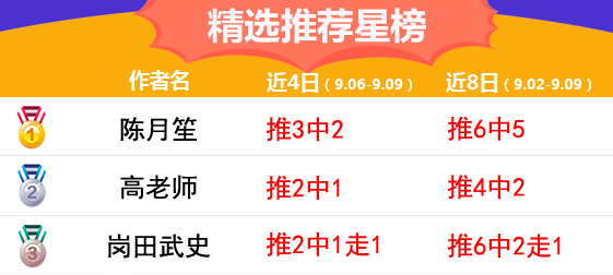 09日推荐汇总：鸡锅临场强势9连红 禅师篮球11中9