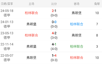 德甲：柏林联合-弗赖堡（一键获取包周情报）