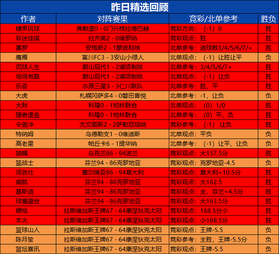 11日回顾：乘风猎人昨日2场全胜 令壶冲11连胜所向披靡