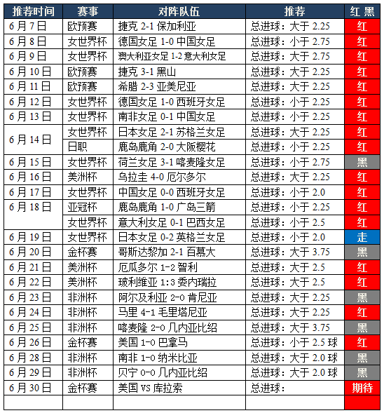 解读一场金杯赛，附赠早场串关参考