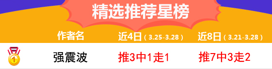 28日推荐汇总：Yoyo姐临场5连胜 流水高奖红单收下