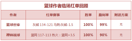 红人榜：千里红单再次出击禅师近11天临场胜率72%