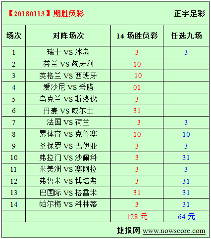胜负彩18113期必发指数分析：瑞士市场成交爆棚