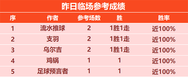 喜讯：小西参考近11胜10 硬核 科茨精选篮球胜率超6成
