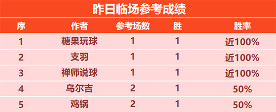 10日回顾：宝藏大咖>>糖果冲击10连胜 小明 天师8胜7