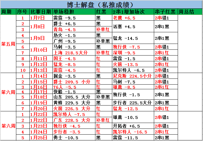 多伦多猛龙vs休斯顿火箭 哈登带领火箭继续暴走