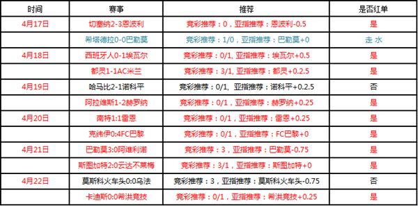 布雷斯特vs克莱蒙  布雷斯特主场占优