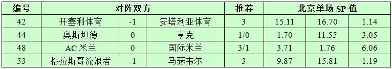12月27日捷报网北单让球精选：亨克全身而退