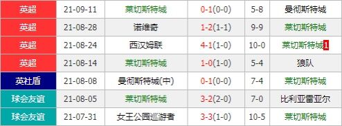 莱斯特城vs那不勒斯 蓝狐主场获挺全取三分没难度