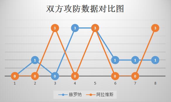 赫罗纳vs阿拉维斯 赫罗纳主胜可期