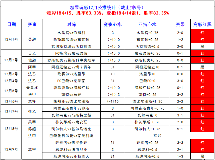 巴塞罗那vs托特纳姆热刺  热刺破釜沉舟
