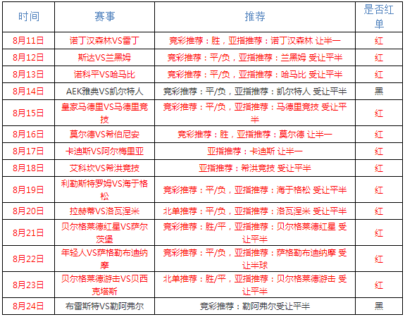 标准列日vs圣图尔登 烈日主场盘口强势
