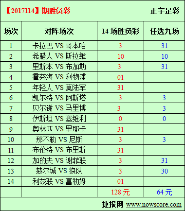 胜负彩17114期必发指数分析：苦不苦看看红军利物浦