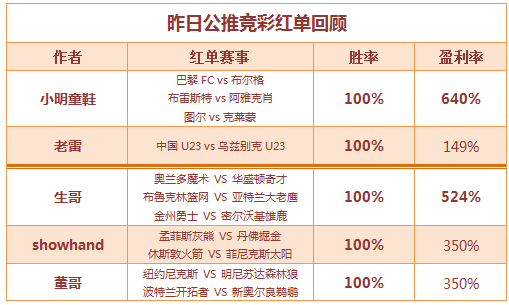 红人榜： 13中11篮球区红单遍地 小明童鞋盈利超600%