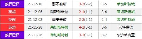 莱斯特城vs纽卡斯尔联 蓝狐主场状态猛升剑指三分