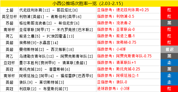 作者大赏第1期：公推7作者获点评 有你Pick的吗（下）