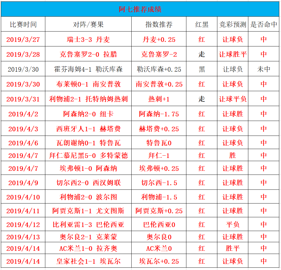 付费10连红 巴黎FC能否延续主场好状态？