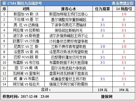 足彩17184期任九实战参考：波尔多领衔基尔捍卫榜首