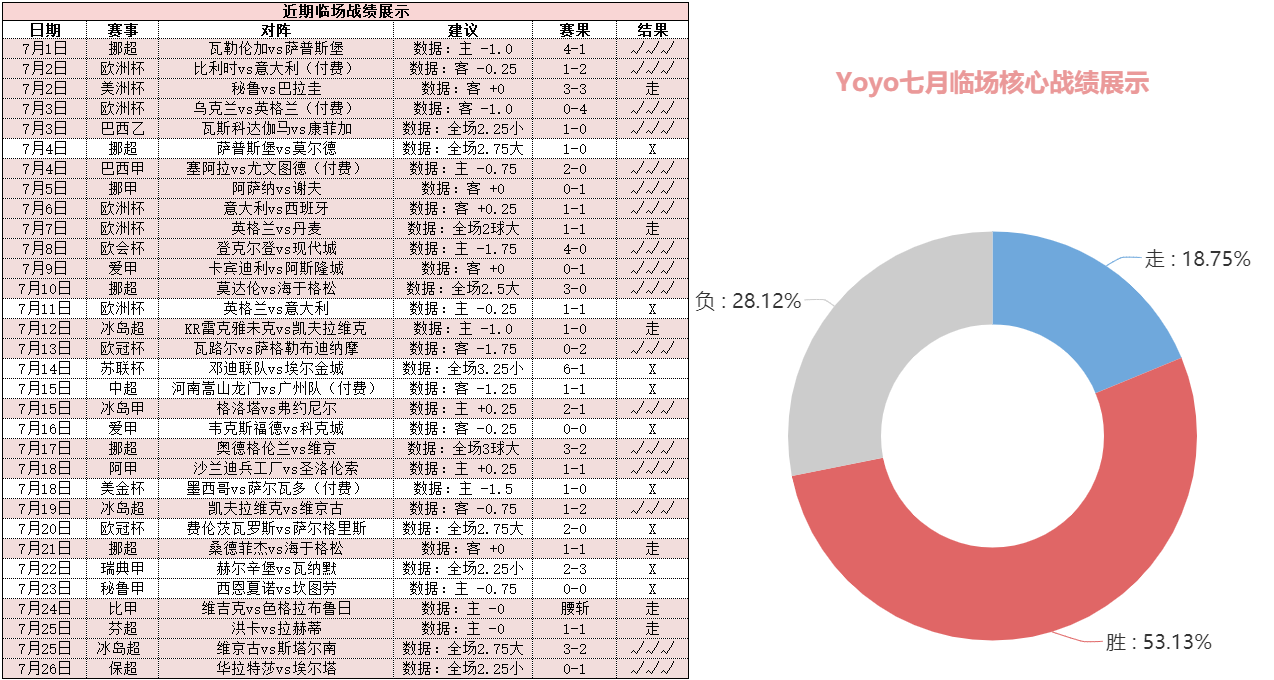 赫尔辛基vs马尔默 马尔默攻防俱佳有望强势晋级