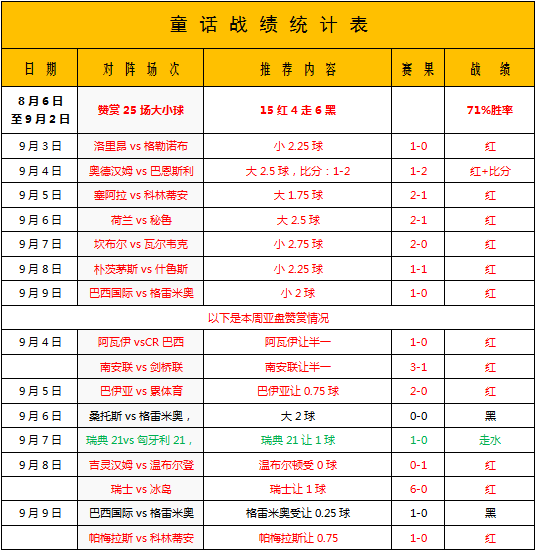 俄罗斯vs捷克 俄罗斯状态突然就好了