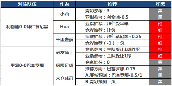 19日推荐汇总：小明童鞋近8中7 HUA付费4天连中
