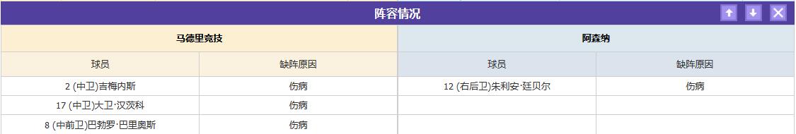 铁血复仇VS枪手攻坚！马竞主场死磕阿森纳