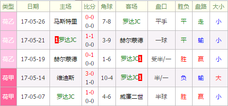 罗达JCvs马斯特里赫特 罗达JC主场争胜
