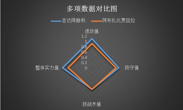 吉达阿赫利vs阿布扎比贾兹拉 天时地利，吉达阿赫利主场高奏凯歌！