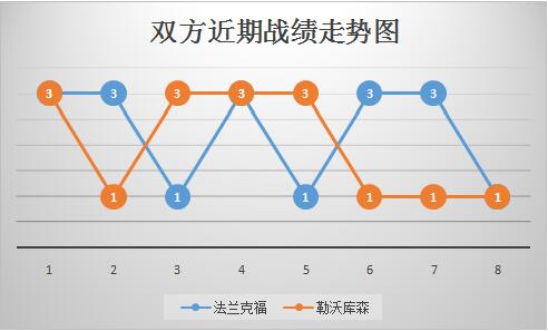 法兰克福vs勒沃库森 客战乏力，勒沃库森难起色
