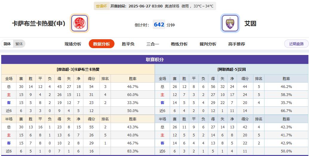 世俱杯今日看点：皇马花式控分，东道主终于要赢？