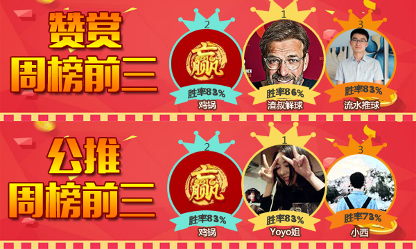 27日推荐汇总：极限足球再迎5连胜 红单开开100%胜率