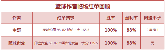 红人榜：阿富汉公推月胜率71% A级狙击手6连胜