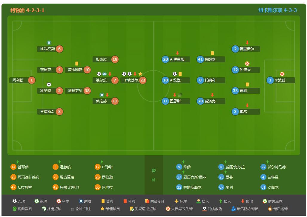 热赛复盘：利物浦明星球员状态渐入佳境