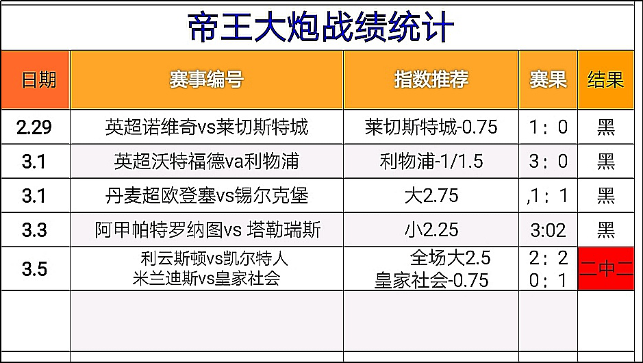 [状元红团队]  上轮推介三中二，今日强势回来！