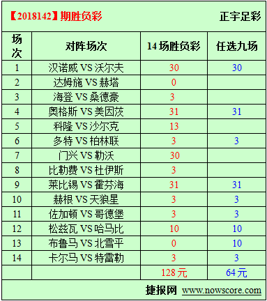 胜负彩18142期必发指数分析：汉诺威、狼堡都有难处