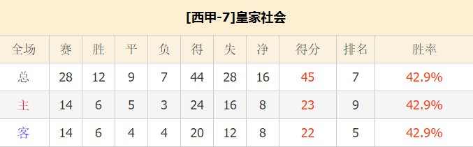皇家社会vs毕尔巴鄂竞技 客队不败而回