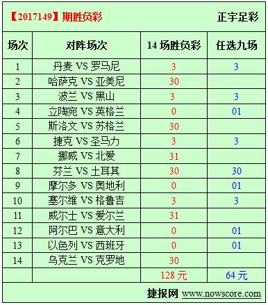 胜负彩17149期必发指数分析：苏格兰人要输球