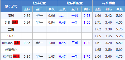 拉普拉塔大学生vs圣菲联合 拉普大学盘口不坚