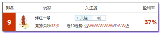 足球达人榜：盈利王带你玩转五大联赛，英超焦点红军主场能否复仇蓝月亮？ 