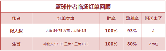 红人榜：鸡锅双线火热公推4连胜 生哥WNBA方案命中