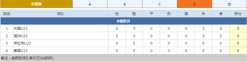 亚洲杯U23预热:国足破咒就在今夜!
