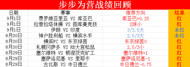 英锦赛火热开展 维冈竞技主场争开门红？